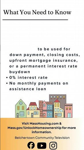 First-Time Homebuyer Assistance Program: Overview