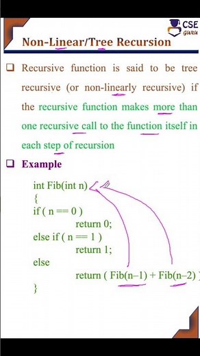 What is Tree #recursion? #csegurushorts #recursivefunction #shortsvideo #shortvideo #shorts #short