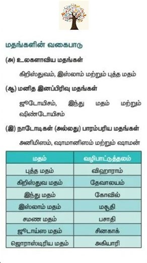 Govt exam preparation Material #tnpscstudy #easytnpsc Tips to know #generalawareness #generalstudies