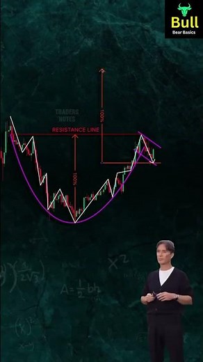 CUP & HANDLE 📈 Secret Bullish Pattern Traders MUST Know!