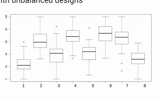 An Introduction to Linear Mixed Effects Models