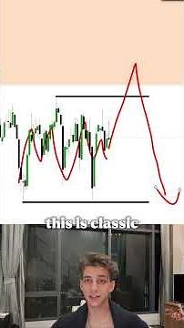 The Easiest London Session Setup | London Twilight Model Explained (SMC + ICT 2025 Guide)