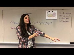 Electron Configuration, Orbital Notation, & Shorthand Notation Compilation