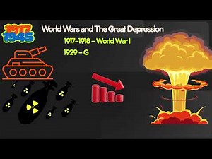 A Brief Timeline of American History