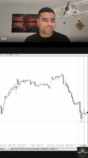 Mastering the Doji: Trader Confirms Setup Secrets REVEALED #shorts