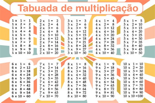 Tabuada de multiplicação: regras, como decorar - Brasil Escola