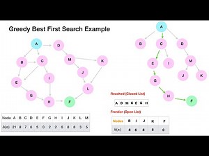 AI - Lecture 1.4.1 - Informed (Heuristic) Search: Greedy Best First Search Algorithm