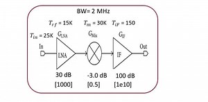 Given the block diagram of a cascaded receiver system:Bandwidt... | Filo