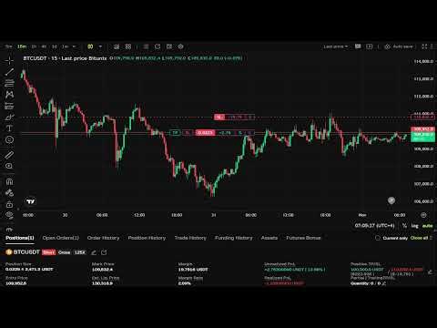 LIVE - 125x Bitcoin (BTC) Trading