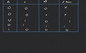 A logic circuit implements the following Boolean function: F = ... | Filo