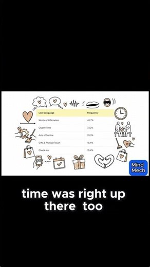 Love Languages Deep Dive