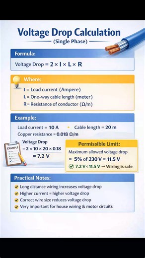 ⚡ Voltage Drop Calculation (Single Phase) Voltage drop is a common problem in long wiring runs. This simple calculation helps you decide whether the wire size is correct or not. Very important for house wiring, site work, and exam preparation.  #voltagedrop #electricalcalculation #wiringsafety #electricianlife #itiElectrician #diplomastudents #electricalbasics #fieldwork #electricalengineering | Sachin Patole | Facebook