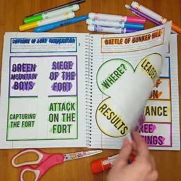 American Revolution Interactive Notebook & Graphic Organizers