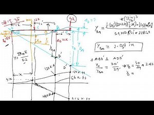Strength of Materials: Beam Deflection Example