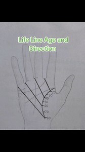 27K views · 895 reactions | Life line age and direction #palmist #palmistryreading #palmistry #palm #yousafpalmist #hand | Yousaf Palmist | Facebook