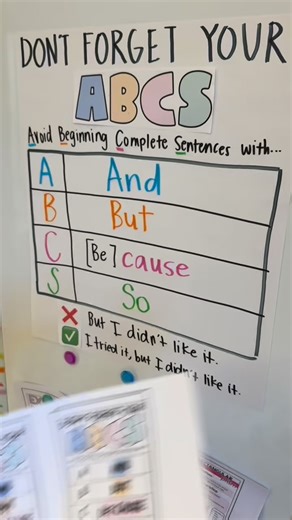 Use your ABCS! #anchorchart #writinganchorchart | Teach To Love Learning