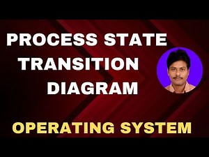 Process State Transition Diagram || Operating System || States of a Process || Process States || OS