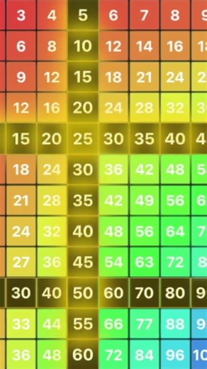 Sneak Peek: Satisfying Multiplication Table