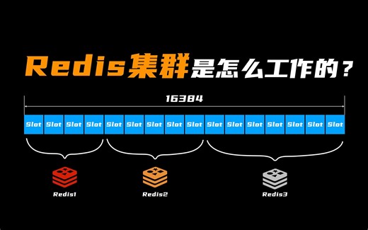 趣话Redis：Redis集群是如何工作的？