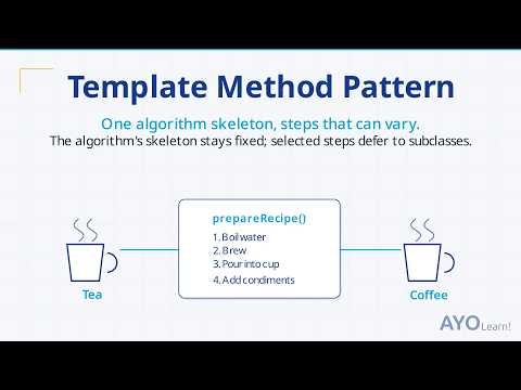 Template Method Pattern Explained: Algorithm Skeleton with Tea and Coffee Example.