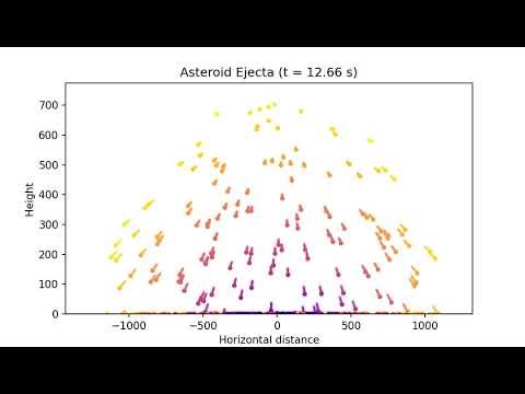 Asteroid Impact Ejecta Simulation