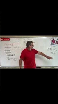 Mechanics of Materials: Lesson 35 - Transformed Section Trick!