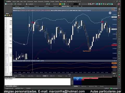 Robô Gratuito - Estratégia utilizando Keltner para Dólar ou Índice - download na descrição
