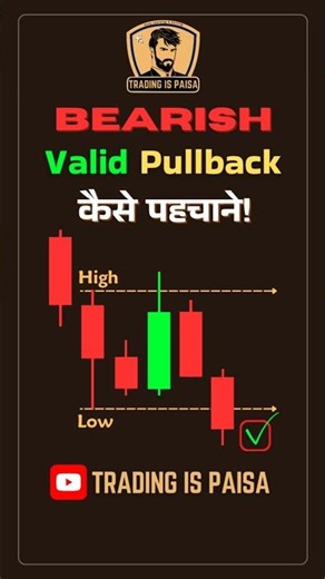 How to Identify a Bearish Valid Pullback? 📉 | Trading Strategy #trading #smc