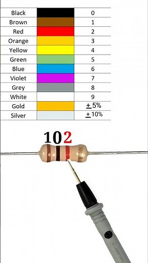 resistor color code trick //1k ohm resistor#shortvideo