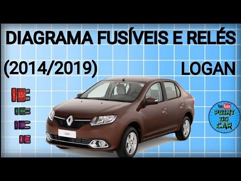 DIAGRAMA FUSÍVEIS E RELÉS LOGAN 2014/2019 ‪@pointdocar‬