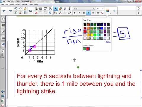 7th Grade 1-8: Slope