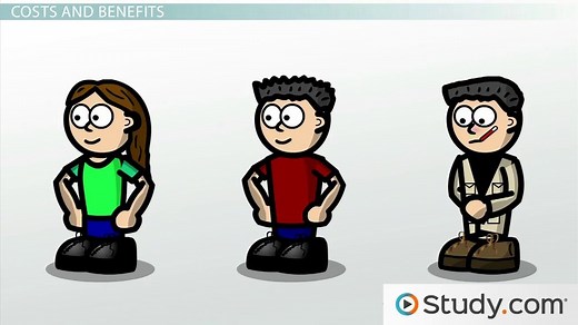 Social Behavior: The Cost-Benefit of Altruism and Kin Selection