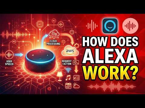 How Does Alexa Work – Talking to a Speaker That Talks Back.
