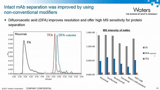 Basics in Bioseparations: Part 2 - Principles of Reverse Phase Separations of Proteins and Peptides - Waters Videos