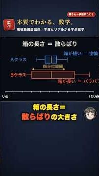 箱ひげ図は「真ん中50%の箱」｜四分位範囲【中2数学】