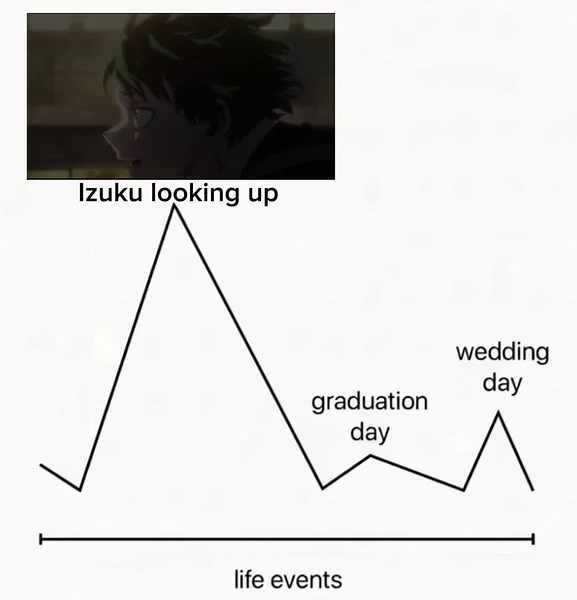 Oh Teacher Deku: The Iconic MHA Moment with Izuku Midoriya