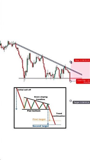 How to Set Up a Trading Chart Like a Pro (Clean & Simple) 📊🧠