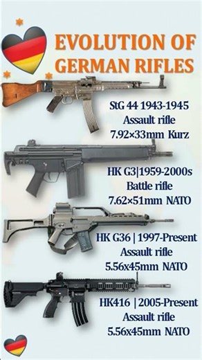 GERMAN RIFLES EVOLUTION — StG 44 ➝ G3 ➝ G36 ➝ HK416 ➝ HK433
