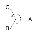 How to Understand and Determine Phase Rotation in a Power System