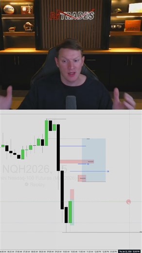 Education and experience will help your patience on the charts..