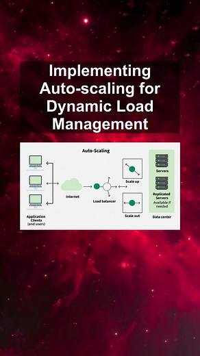 Implementing Auto-scaling for Dynamic Load Management #ai #artificialintelligence #machinelearning