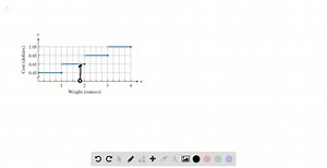 SOLVED:The figure shows the cost of mailing a first-class letter, f(x), as a function of its weight, x, in ounces. Use the graph to solve What is the cost of mailing a letter that weighs 1.8 ounces?