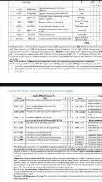 VTU 2025 Scheme Discussion- 1st Year Engineering Course #vtu #scheme #syllabus