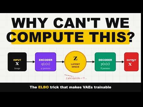 How Variational Autoencoders Actually Work — ELBO Derivation & the Reparameterization Trick