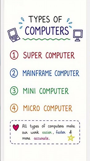 Types of Computers Explained in 15 Seconds 💻