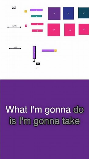 Algebra Tiles Multiplying