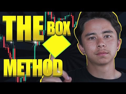The Momentum Box Method Forex | Forex Trick