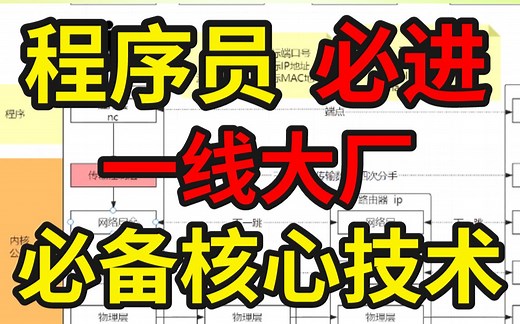 程序员必进一线互联网大厂的学习路线是什么？该如何进行技术的储备？马士兵java面试八股文、算法、架构设计、高并发项目经验！_哔哩哔哩_bilibili