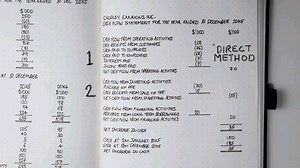 direct &indirect cash flow statement3