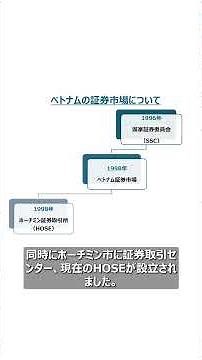 FTSE格上げ！ベトナム株の歴史を1分で解説 #投資#ベトナム #shortvideo